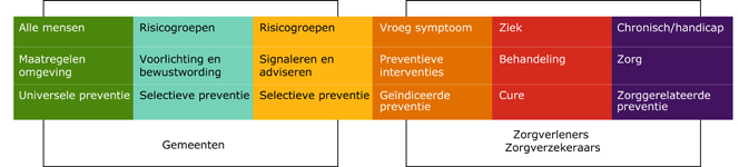 Figuur wettelijk kader Figuur wettelijk kader