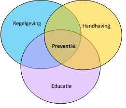 figuur universele preventiemodel Reynolds figuur universele preventiemodel Reynolds