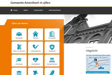 Ingevuld profiel Amersfoort