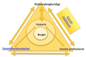 Samenwerkingsdriehoek