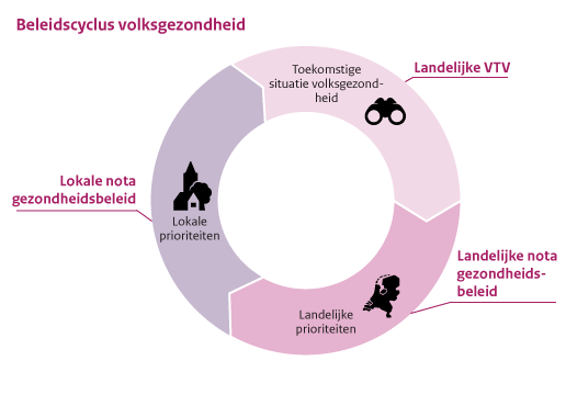 beleidscyclus-volksgezondheid-gezondheidsbeleid