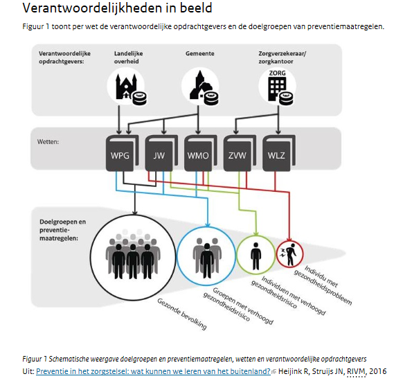 Verantwoordelijkheden-preventiemaatregelen