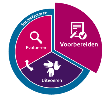 schema planmatig werken - voorbereiden