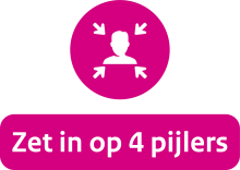 Zet in op 4 pijlers