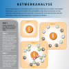 instrument netwerkanalyse