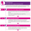 stappenplan wijkgezondheidsprofiel