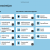 Preventiewijzer
