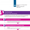 Stappenplan Hoe kies ik een interventie?